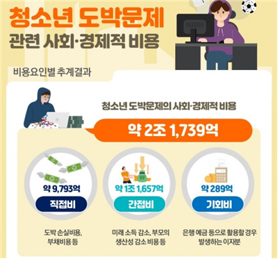 <건강보험심사평가원, 도박중독 진료 환자 현황><br>
