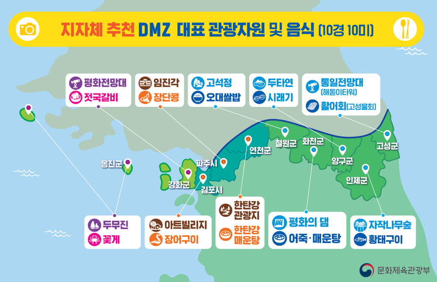 DMZ 대표관광자원 및 음식